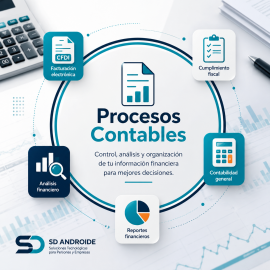 Procesos contables Ilustración de procesos contables con soluciones CONTPAQi para contabilidad, nómina, bancos y facturación electrónica implementadas por SD Androide.